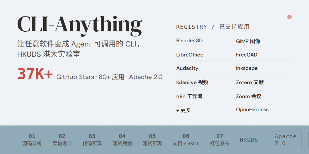 CLI-Anything 调研：一行命令把任意软件变成 Agent 可调用的 CLI，港大实验室让软件