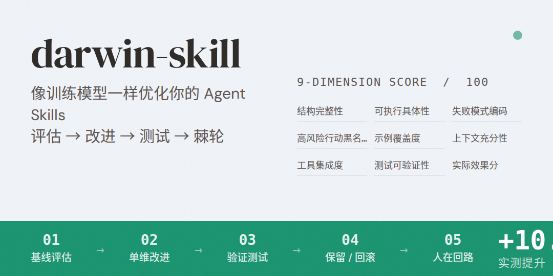 darwin-skill 调研：像训练模型一样进化你的 Agent Skill，受 Karpathy autoresearch 启发的