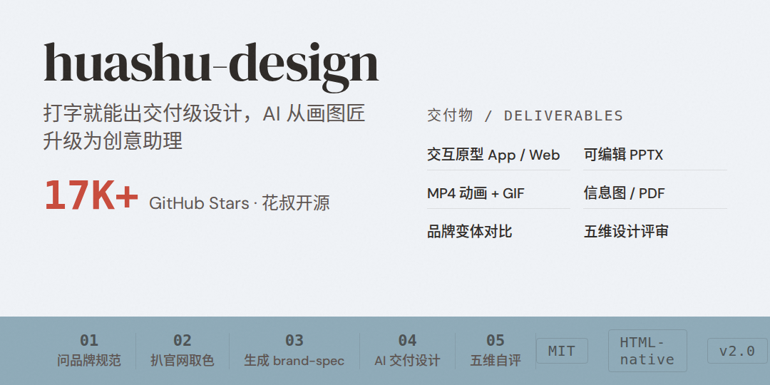 huashu-design 调研:打字就能出交付级设计,17000 Star 的 Claude Code 设计 Skill huashu-design 调研:打字就能出交付级设计,17000 Star 的 Claude Code 设计 Skill