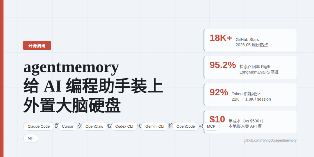18K Star！给 AI 编程助手装上“外置大脑硬盘”：agentmemory 让 Claude Code、Cursor、OpenClaw 不再失忆