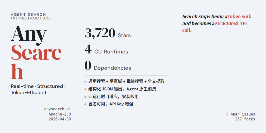anysearch-skill 调研:3,700+ Stars 的 Agent 统一搜索层,让 AI 搜索更省 Token、更结构化 anysearch-skill 调研:3,700+ Stars 的 Agent 统一搜索层,让 AI 搜索更省 Token、更结构化