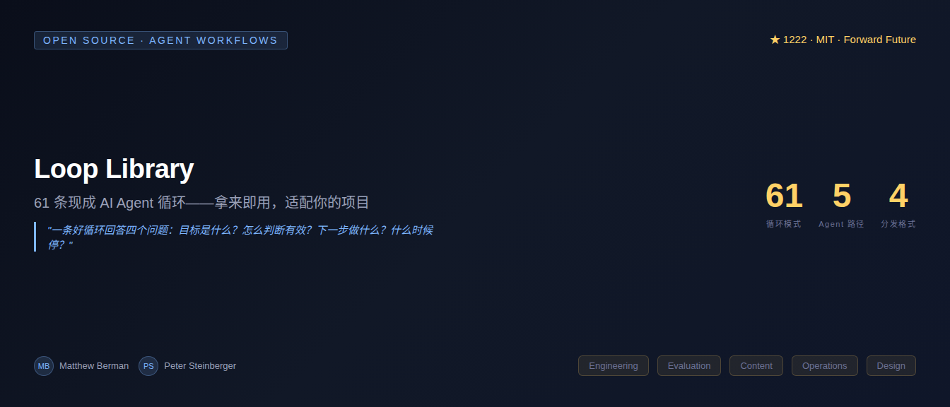 Loop Library：61 条现成的 AI Agent 循环，拿来就用