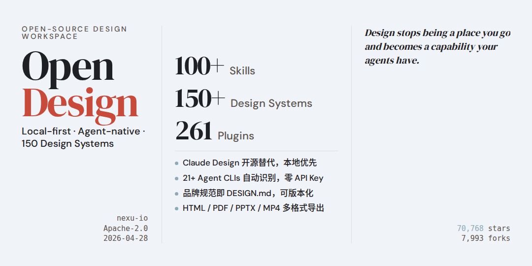open-design 调研：70K+ Stars 的本地优先 AI 设计工作台，Claude Design 的开源替代方案