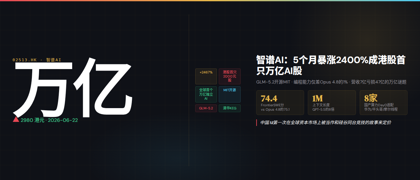 智谱 AI 调研：5 个月暴涨 2400% 成港股首只万亿 AI 股，GLM-5.2 开源 MIT，国产大模型商业化拐点到了吗