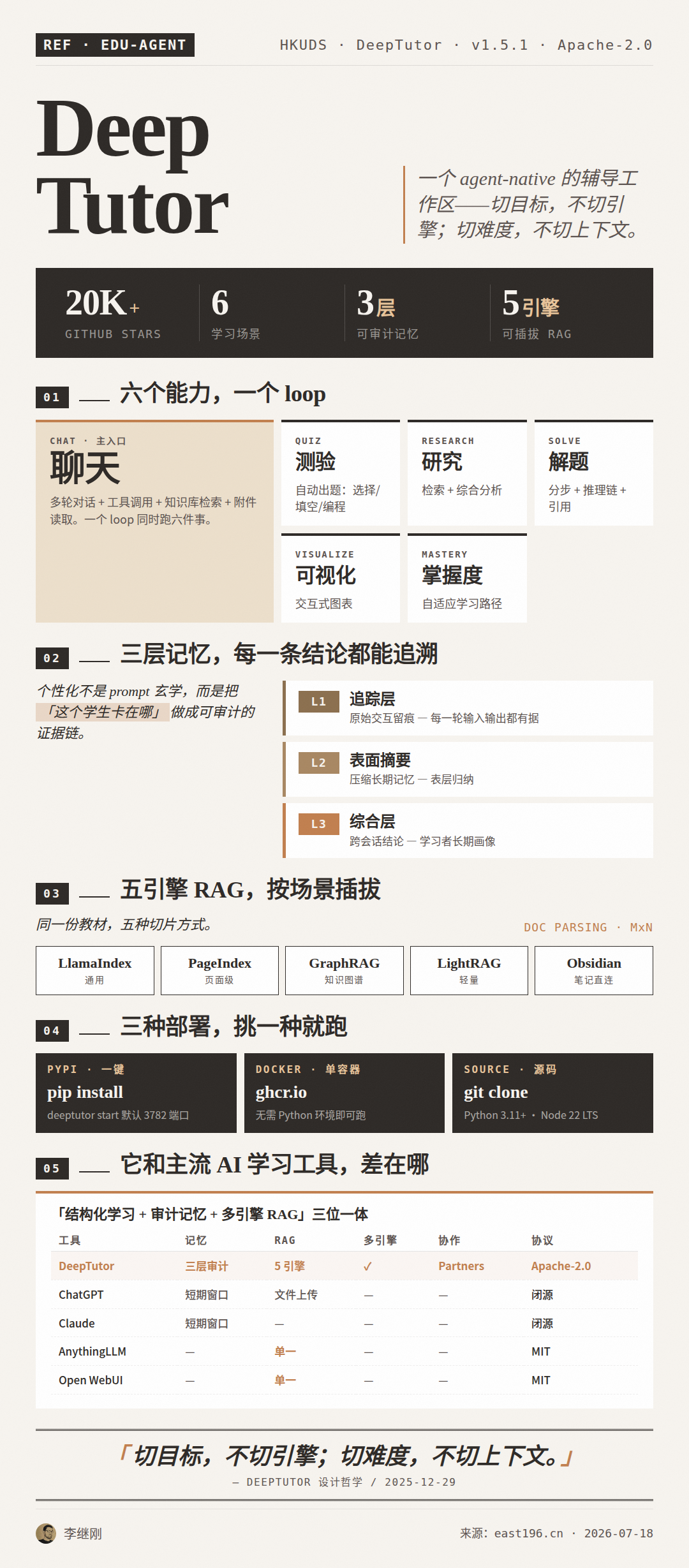DeepTutor 调研：Agent-native 个性化辅导工作区，LLM + RAG 实现苏格拉底式教学