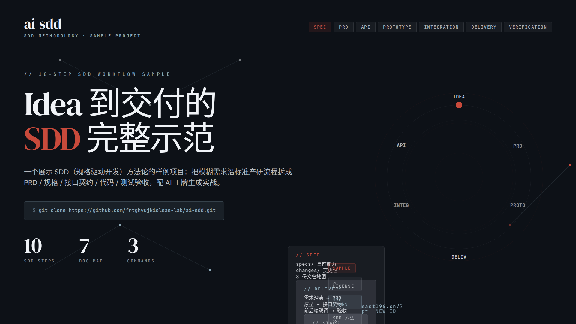 AI-SDD 调研:一个 SDD 流程完整示范项目,从 Idea 到交付的 10 步产研样例 AI-SDD 调研:一个 SDD 流程完整示范项目,从 Idea 到交付的 10 步产研样例