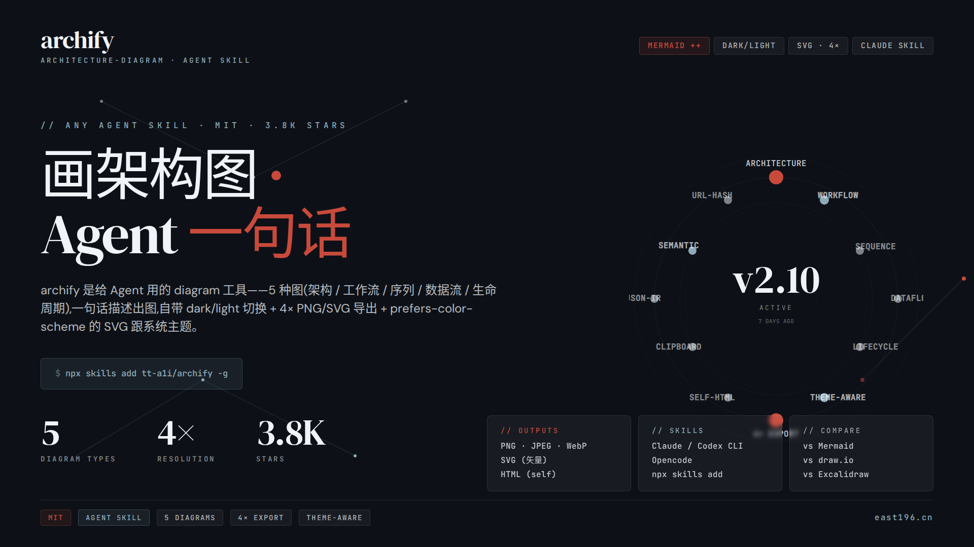 archify 调研：Agent 给一句