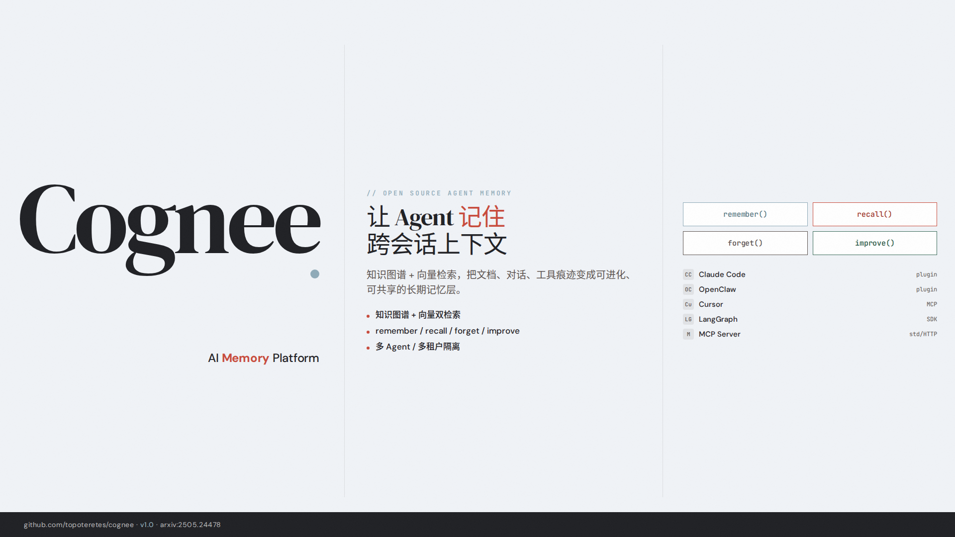 Cognee 调研：开源 Agent 记忆平台，把 Claude Code / OpenClaw / Cursor 的上下文失忆症治了
