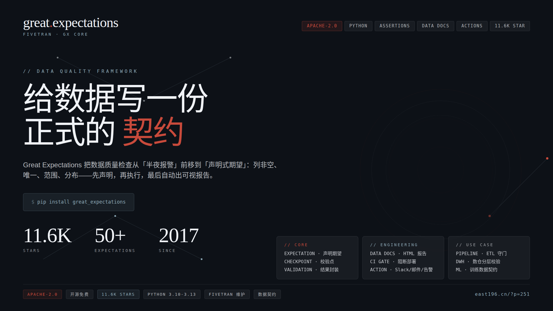 Great Expectations（GX Core）调研：把数据质量检查从