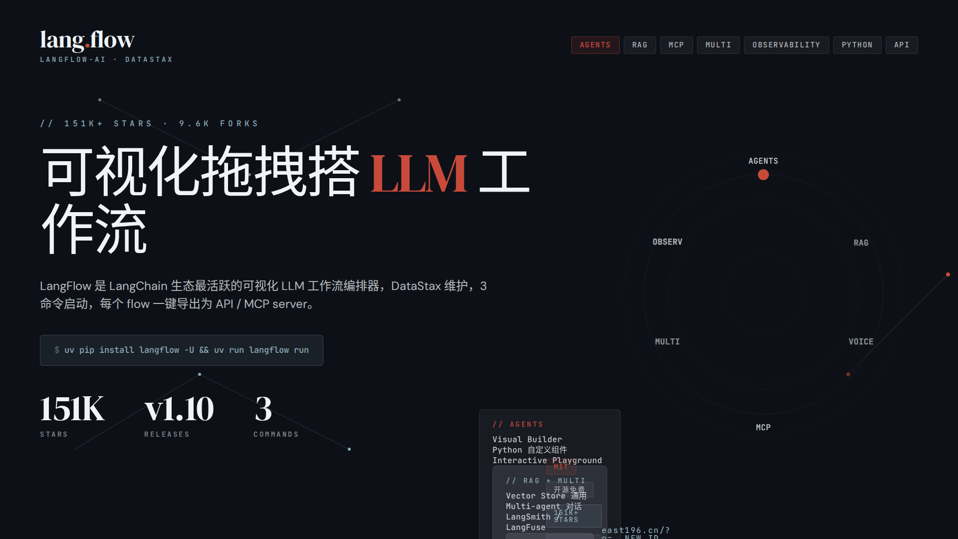 LangFlow 调研:15 万星的 LLM 拖拽工作流,DataStax 把每个 Flow 都做成了 MCP Server LangFlow 调研:15 万星的 LLM 拖拽工作流,DataStax 把每个 Flow 都做成了 MCP Server