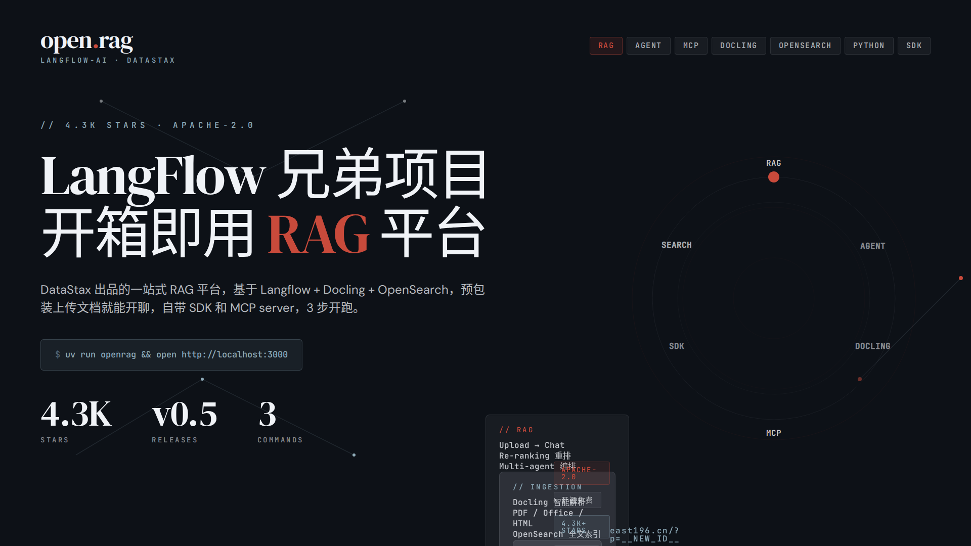 OpenRAG 调研：LangFlow 团队的