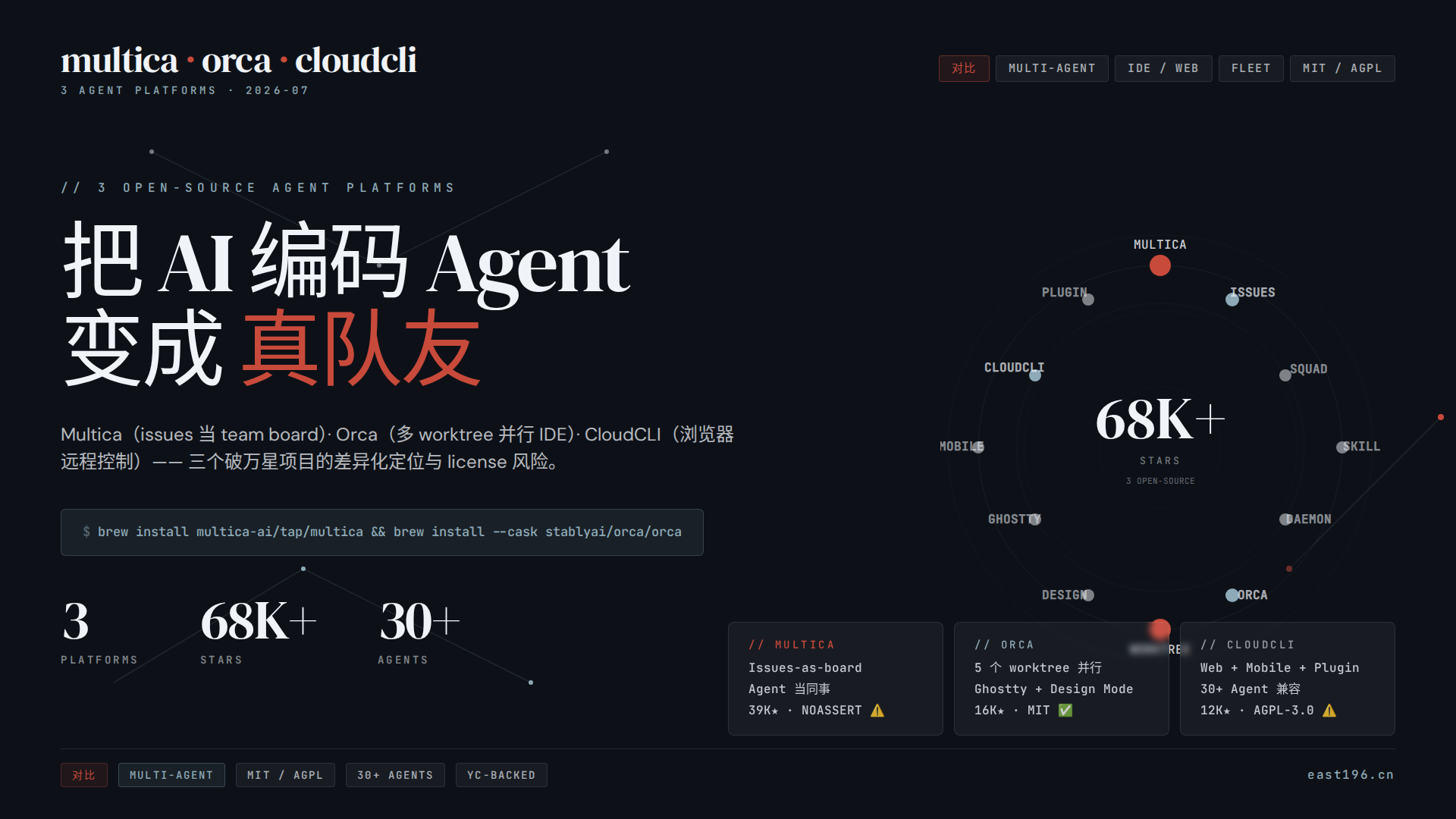 Multica vs Orca vs CloudCLI 调研：把 AI 编码 Agent 变成真队友的三个开源姿势