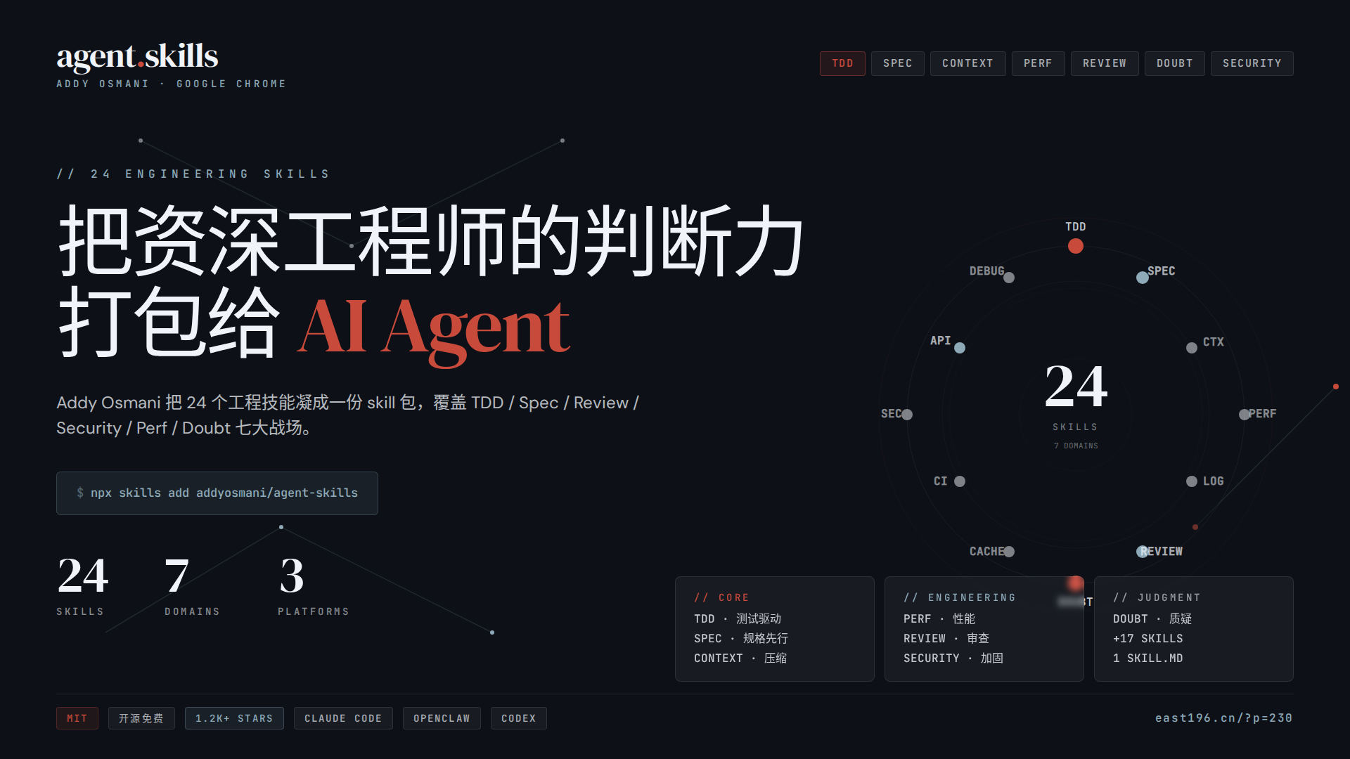 agent-skills 调研：Addy Osmani 把 24 个工程技能打包给了 AI Agent