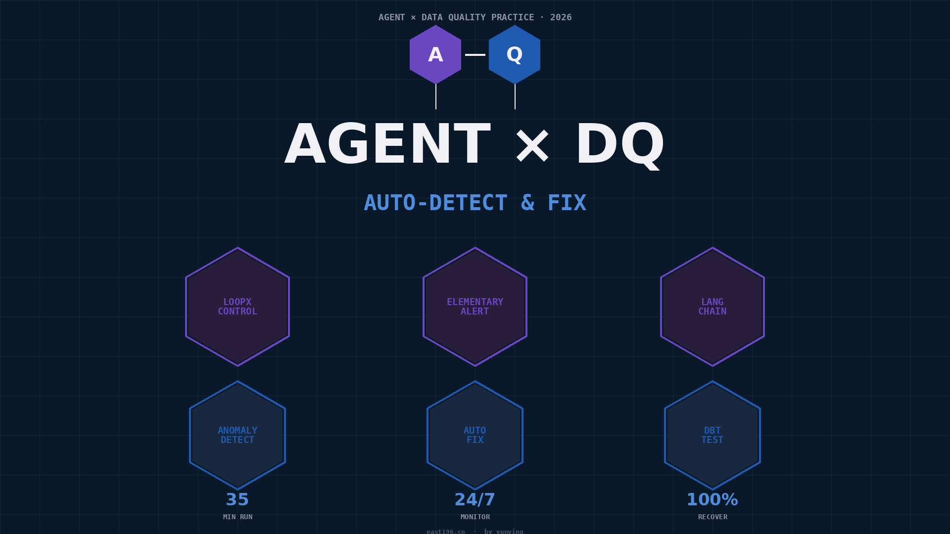 AI Agent 实战 3:让 LoopX Agent 自动维护数据质量 —— 35 分钟让 AI Agent 实战 3:让 LoopX Agent 自动维护数据质量 —— 35 分钟让