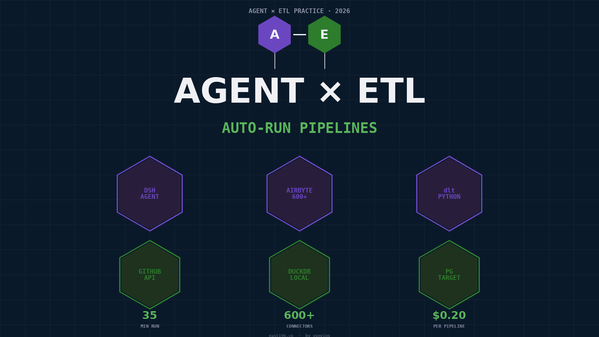 AI Agent 实战 2：让 DSH Agent 自动跑 ETL —— 35 分钟让