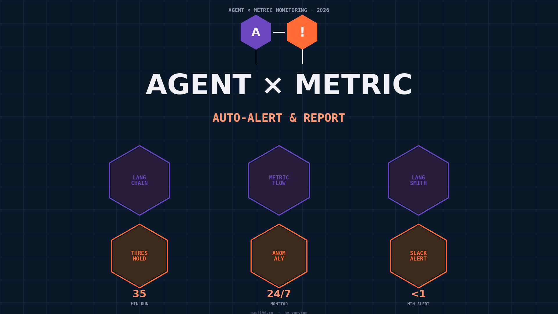 AI Agent 实战 5：让 MetricFlow + LangChain 自动指标监控告警 —— 35 分钟让