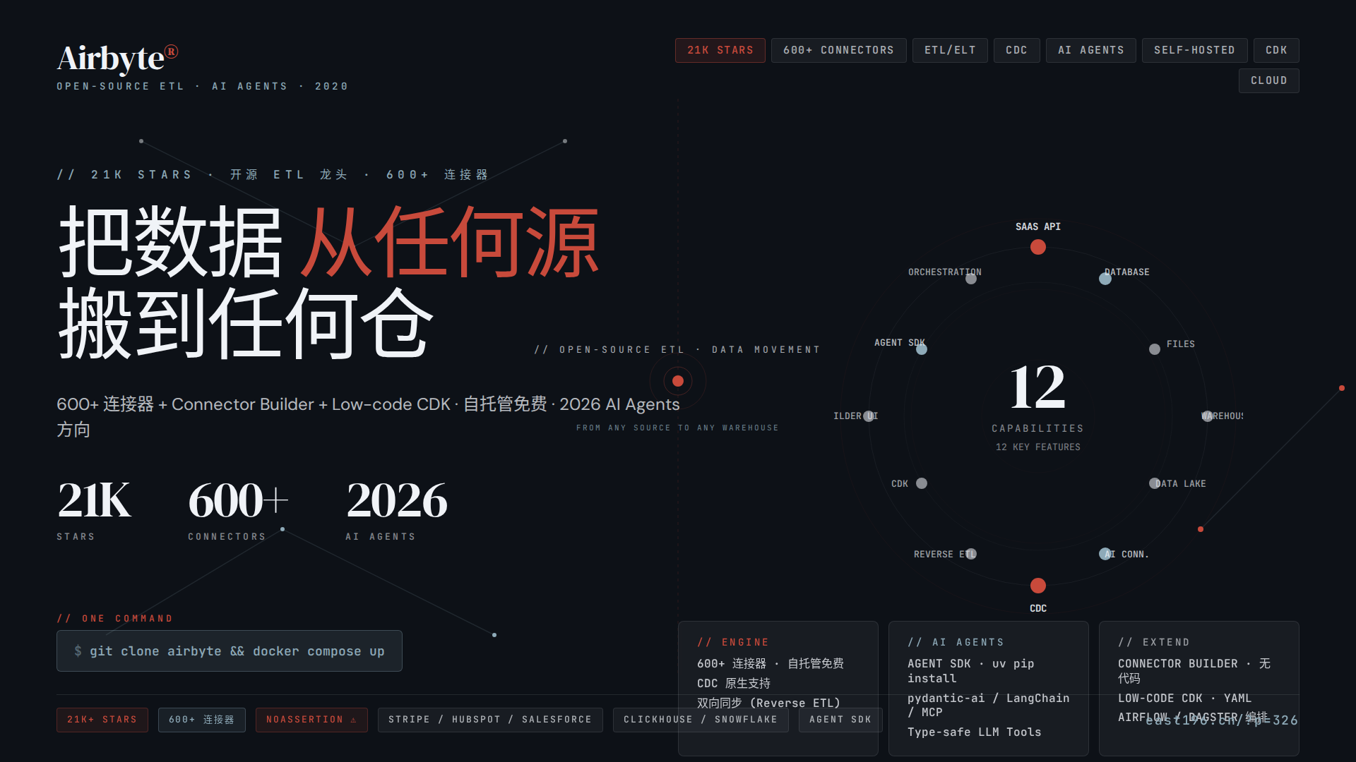 Airbyte 调研:21K stars 的 ETL 龙头,600+ 连接器 + AI Agents 方向,从 API / 数据库到数仓一站式打通 Airbyte 调研:21K stars 的 ETL 龙头,600+ 连接器 + AI Agents 方向,从 API / 数据库到数仓一站式打通