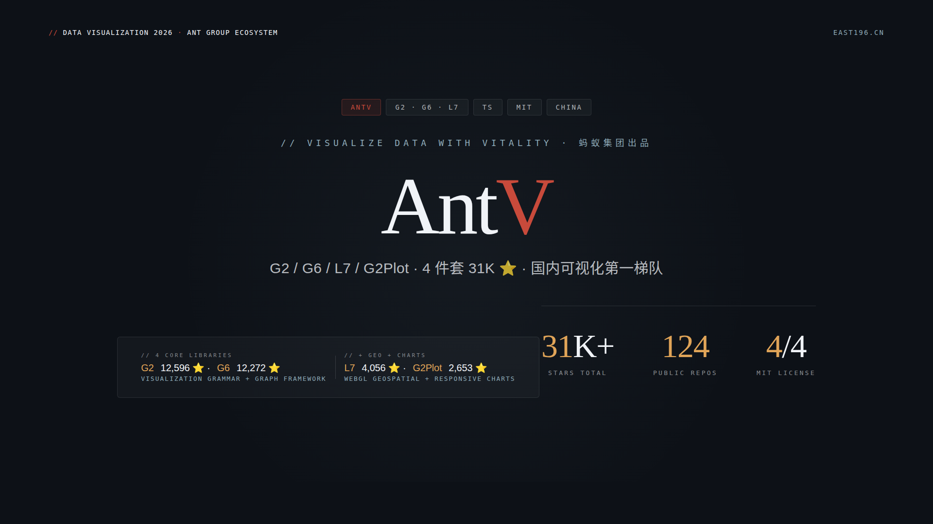 AntV 调研：12K+12K+4K+2K stars 蚂蚁全家桶可视化 G2/G6/L7/G2Plot，国内生态必讲 vs Apache ECharts / Plotly / D3