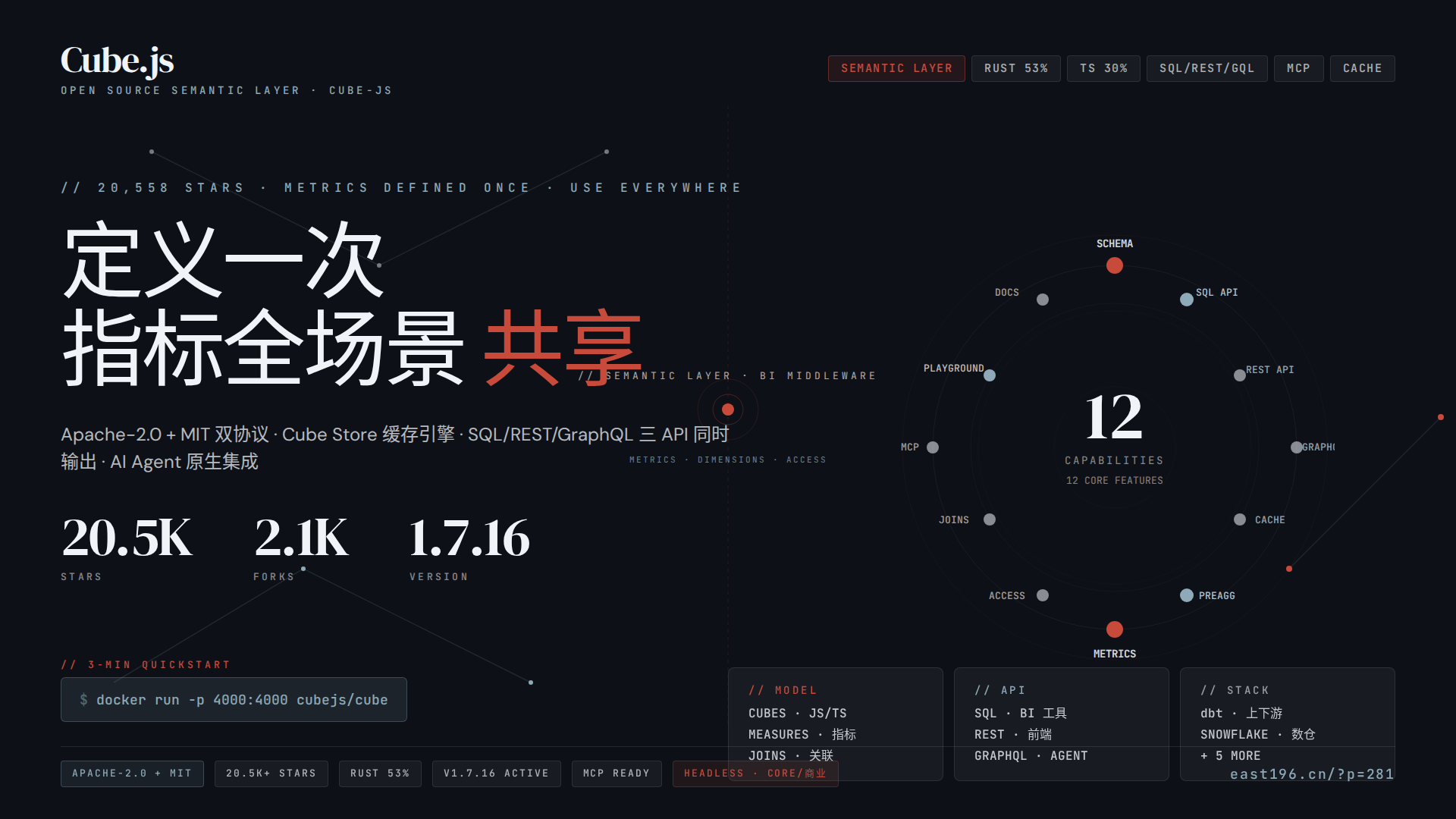 Cube.js 调研：20,558 stars 的开源语义层龙头，给 AI Agent 喂