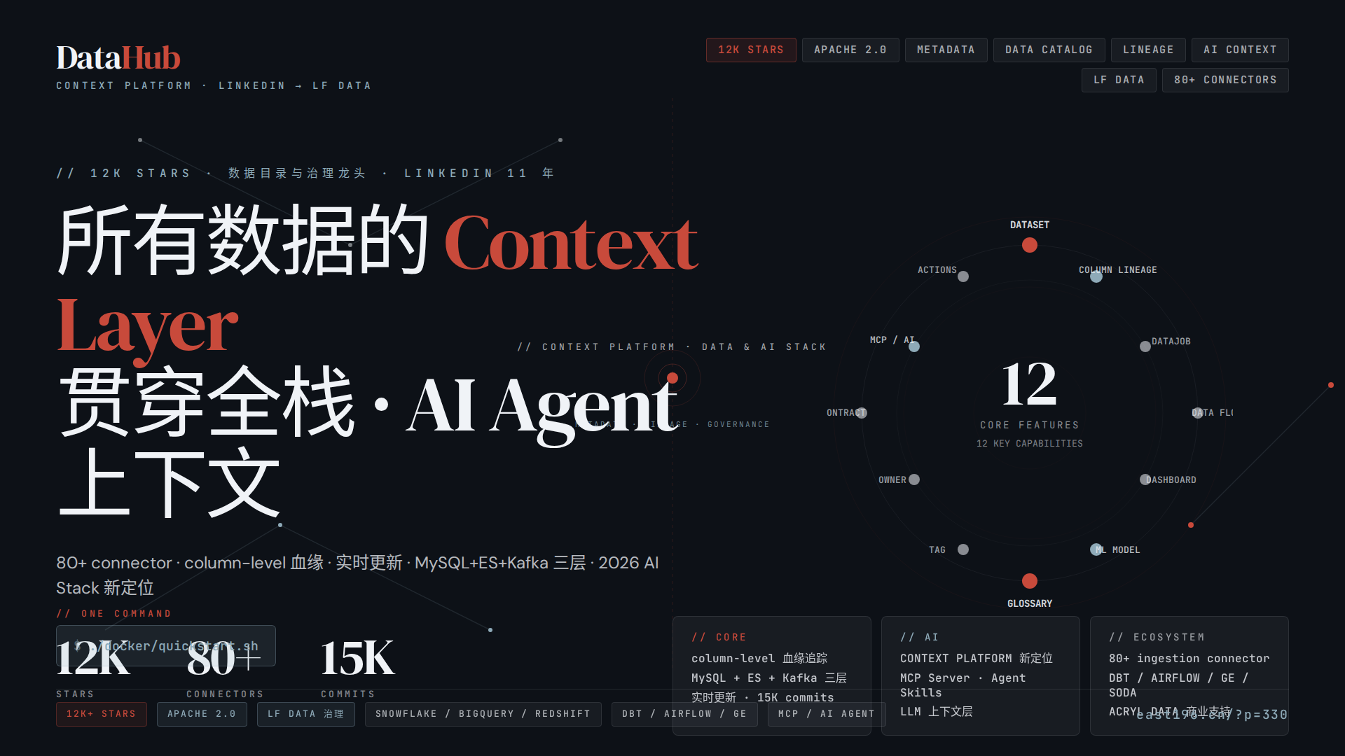 DataHub 调研：12K stars 的数据目录与治理龙头，LinkedIn 出品 + AI 时代 Context Platform，从元数据到 AI Agent 上下文一站式