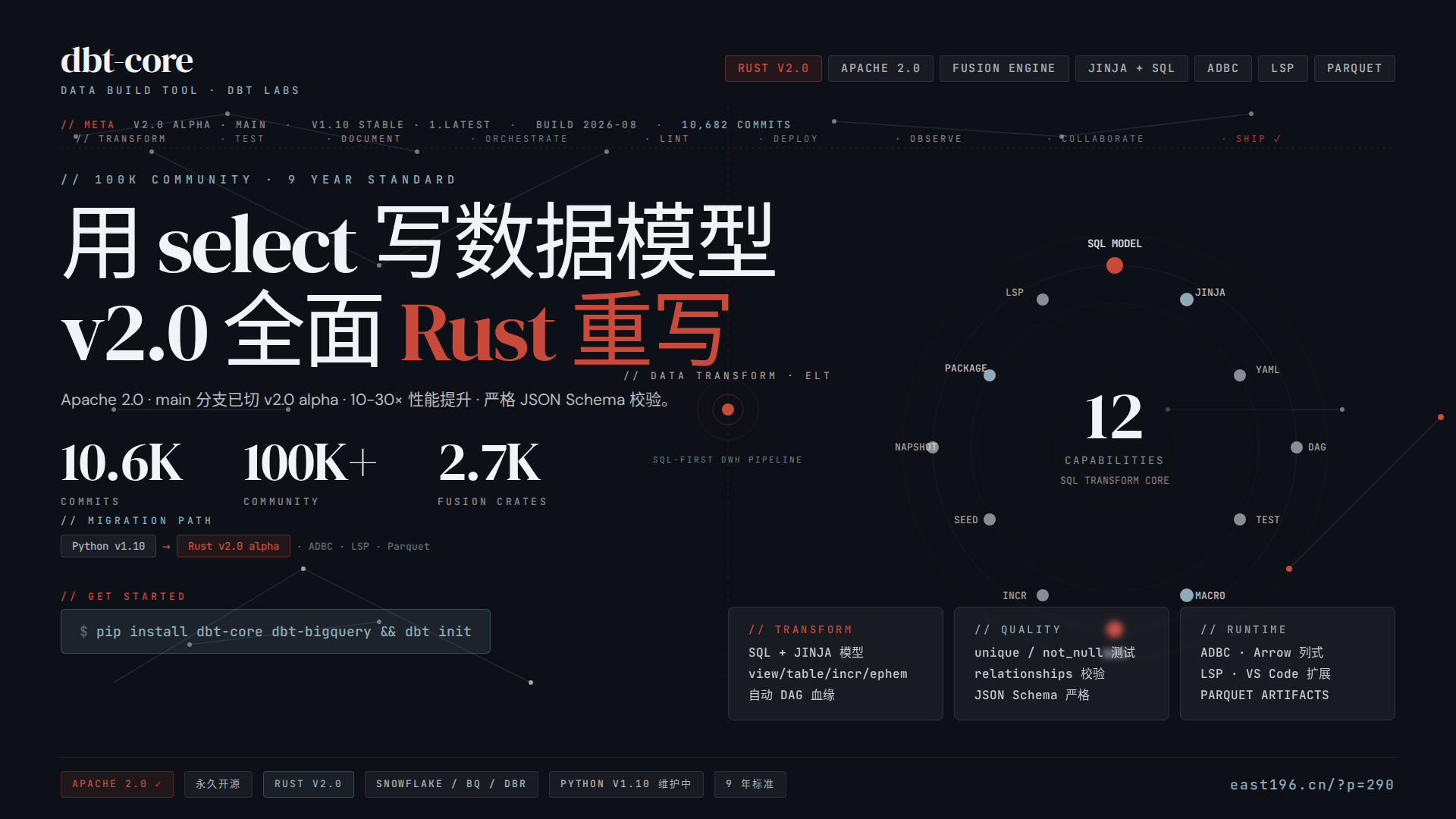 dbt-core 调研:从 Python 到 Rust,9K+ stars 的 ELT 转换引擎正在自我重写 dbt-core 调研:从 Python 到 Rust,9K+ stars 的 ELT 转换引擎正在自我重写