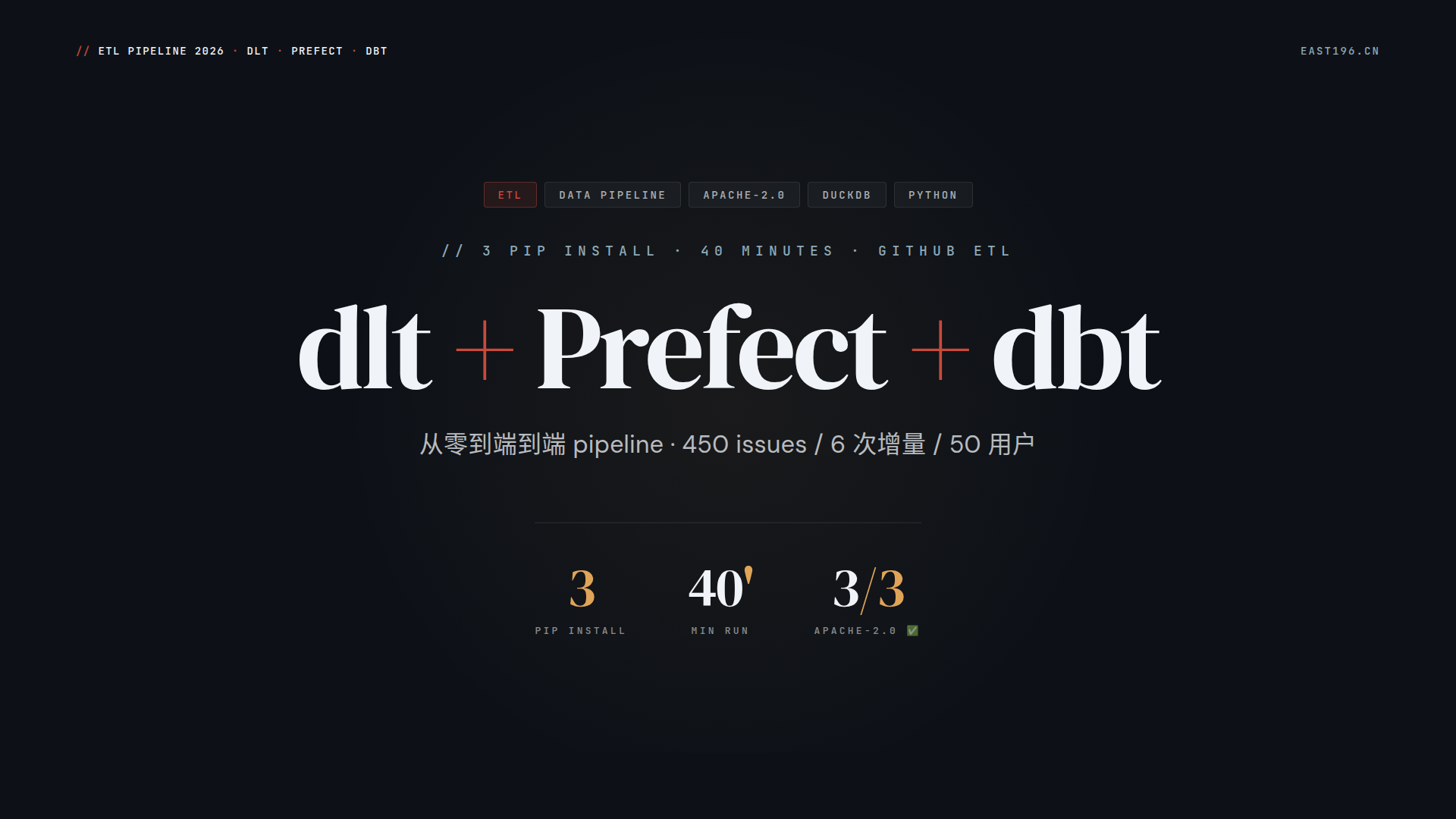 dlt + Prefect + dbt 三件套实战：3 个 pip install + 40 分钟跑通 GitHub ETL，450 issues / 6 次增量 / 50 用户的端到端 pipeline
