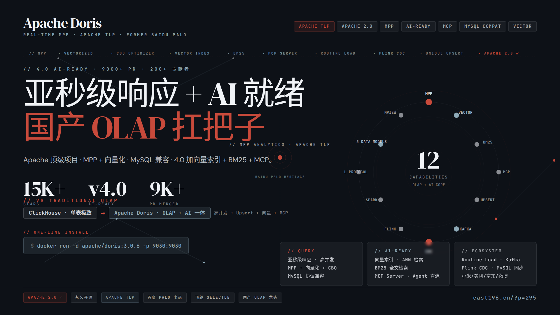 Apache Doris 调研：百度出身的 Apache 顶级 MPP 数仓，4.0 AI-Ready 让 OLAP 跟大模型原生打通
