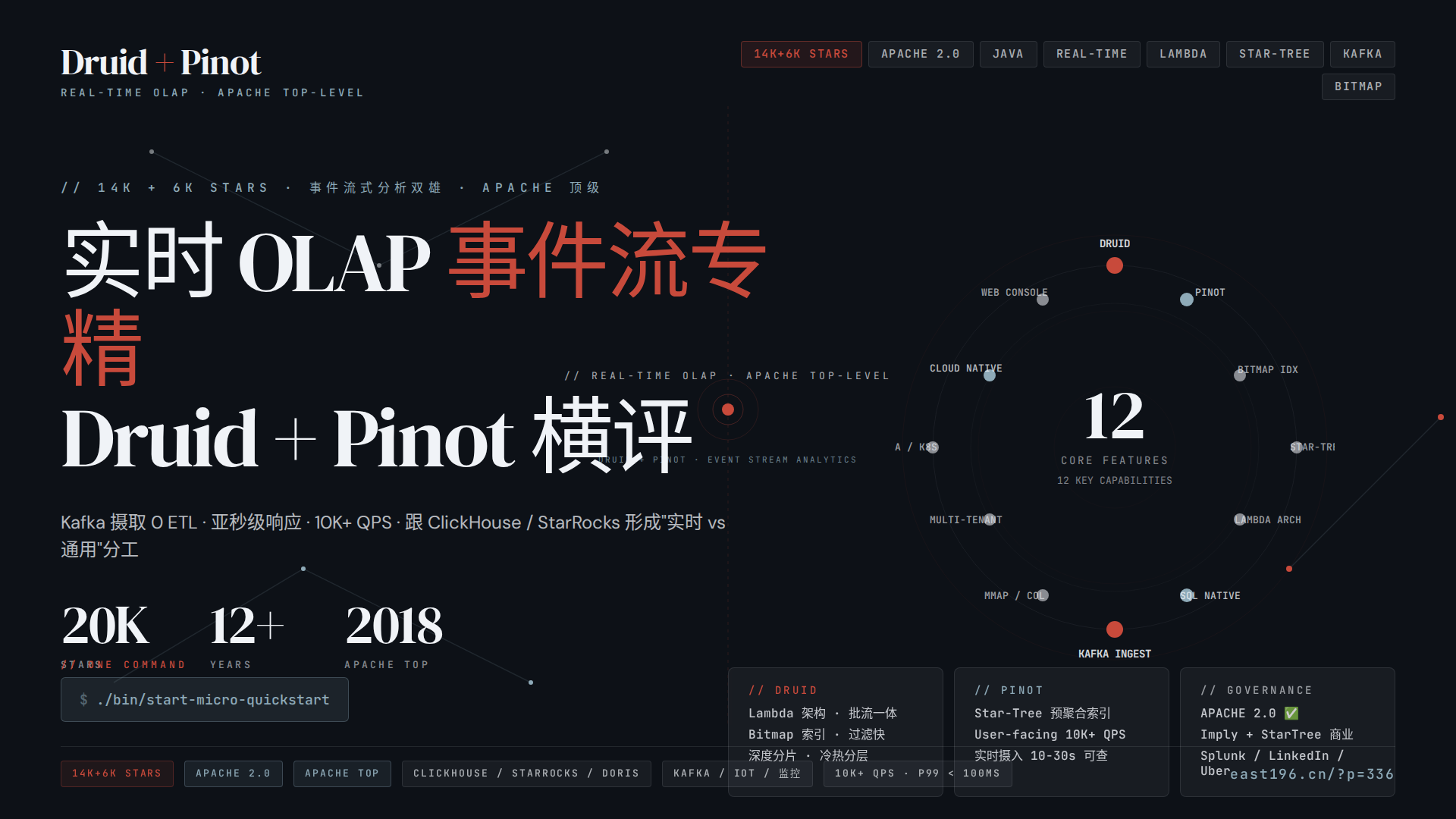 Apache Druid + Apache Pinot 实时 OLAP 横评：14K + 6.1K stars 的事件流式分析双雄，跟 ClickHouse / StarRocks 的差异化到底在哪里