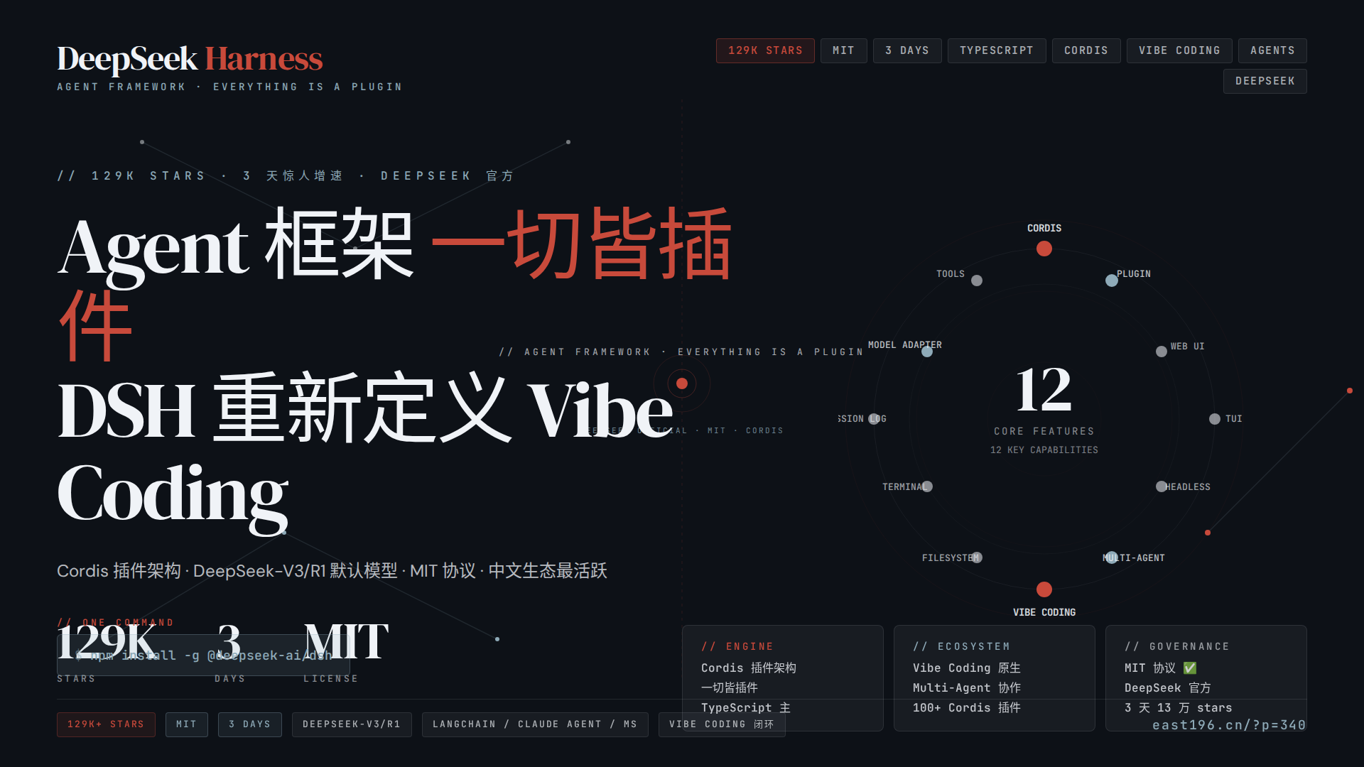 DeepSeek Harness (DSH) 调研:3 天 13 万 stars 的 DeepSeek Harness (DSH) 调研:3 天 13 万 stars 的