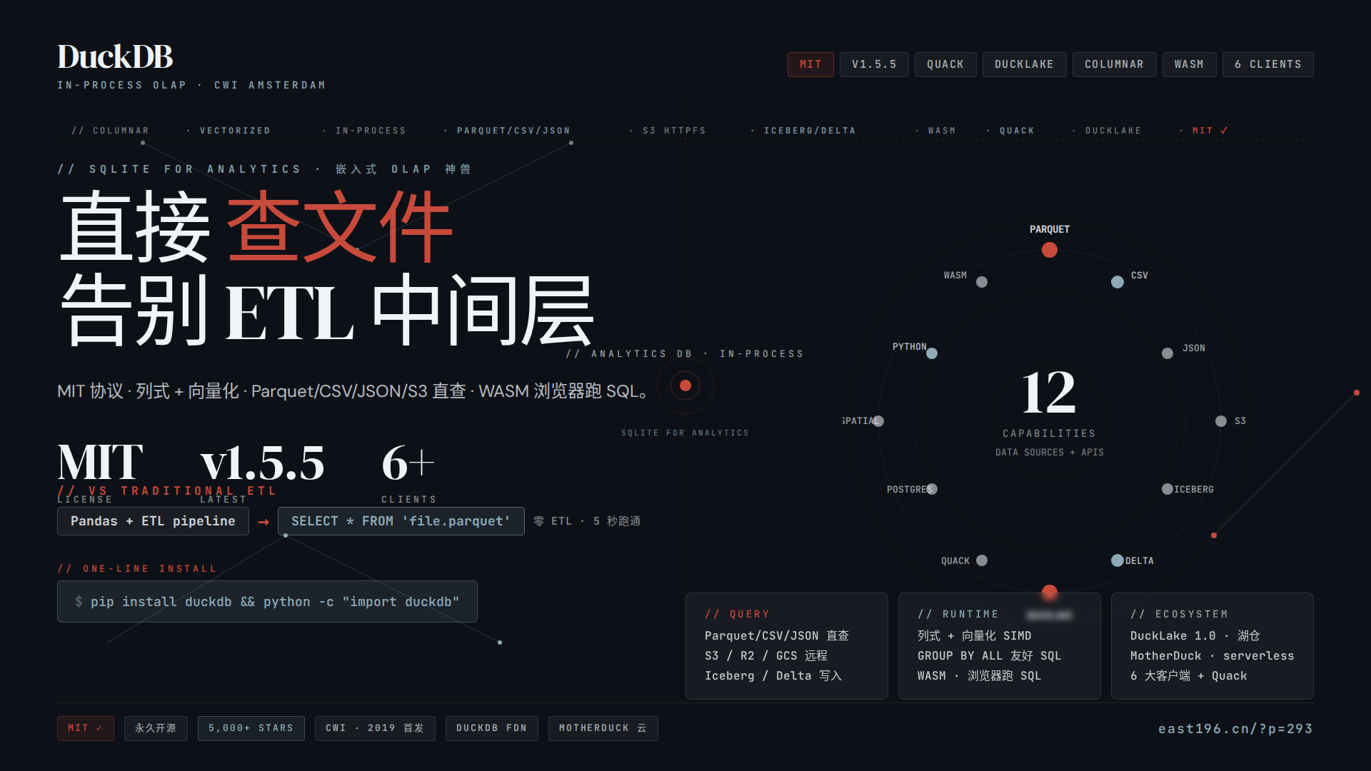 DuckDB 调研：MIT 协议的