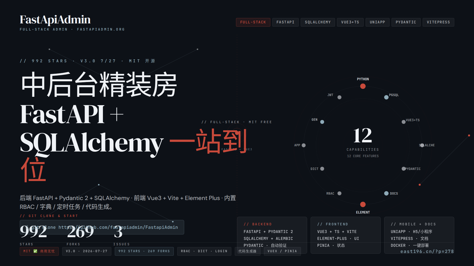 FastApiAdmin 调研:992 stars 的中后台精装房,比 fastapi-admin 多了 Vue3 前端 + UniApp 移动端,MIT 商用无忧 FastApiAdmin 调研:992 stars 的中后台精装房,比 fastapi-admin 多了 Vue3 前端 + UniApp 移动端,MIT 商用无忧