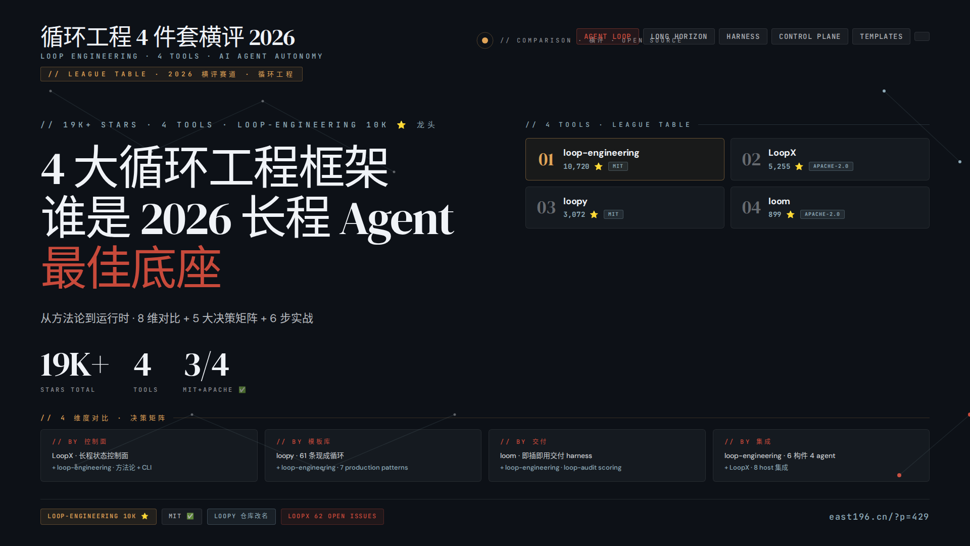 循环工程 4 件套横评 2026：loop-engineering / loopy / LoopX / loom 对比 + 8 维决策矩阵 + 35 分钟 4 步实战，谁是 2026 长程 Agent 的最佳底座