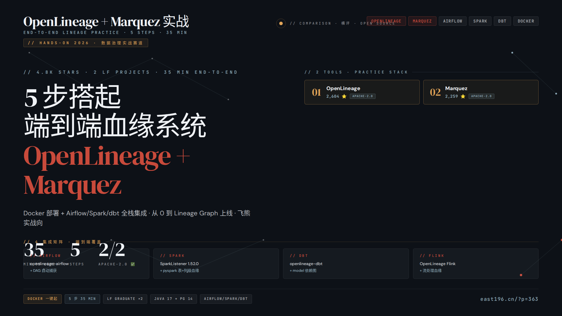 OpenLineage + Marquez 实战:5 步搭起端到端血缘系统,2,604 ⭐ + 2,259 ⭐ 的标准 + 后端组合拳 OpenLineage + Marquez 实战:5 步搭起端到端血缘系统,2,604 ⭐ + 2,259 ⭐ 的标准 + 后端组合拳