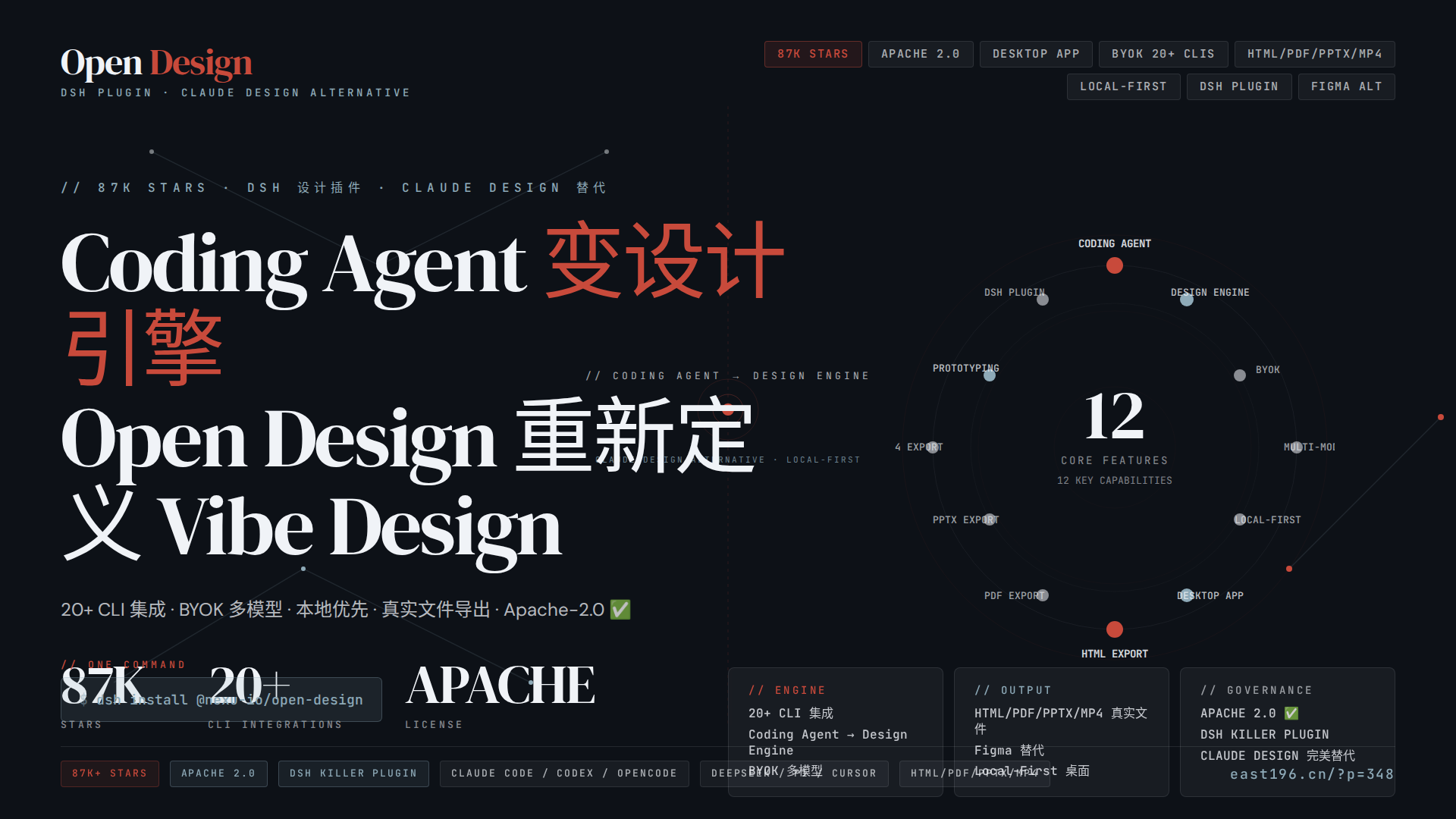 Open Design 调研：87K stars 的 DSH 设计插件，把 AI Coding Agent 变成设计引擎，Claude Design 替代品的开源答案
