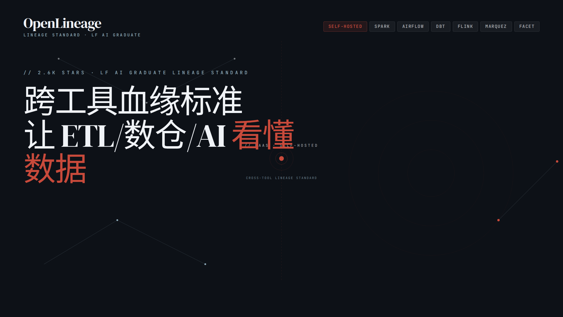 OpenLineage 调研：跨工具血缘的 LF AI 毕业标准，2,604 ⭐ 不是产品是规则