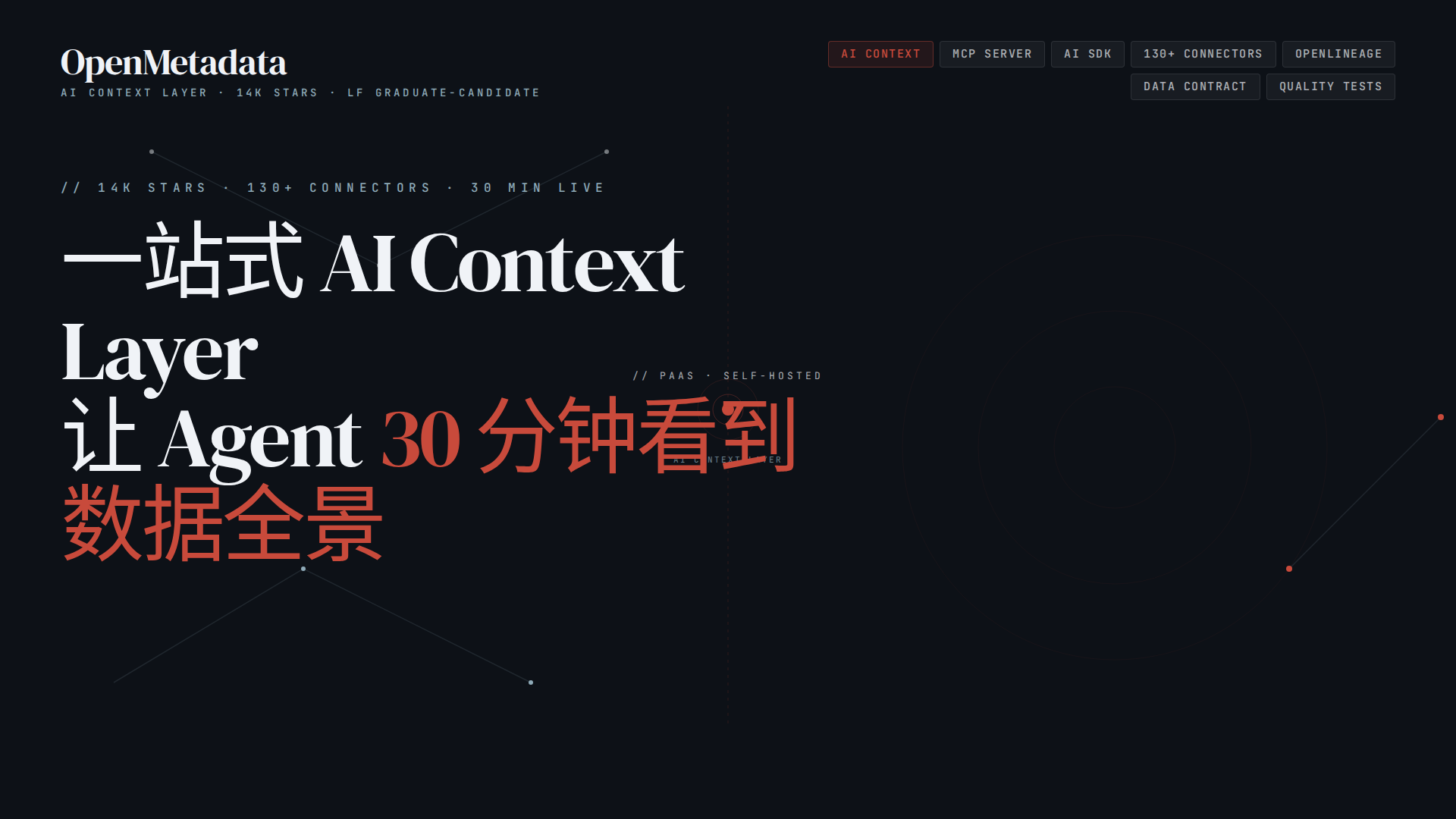 OpenMetadata 实战：14K ⭐ 一站式 AI Context Layer 部署，4 步让客户看到数据全景图