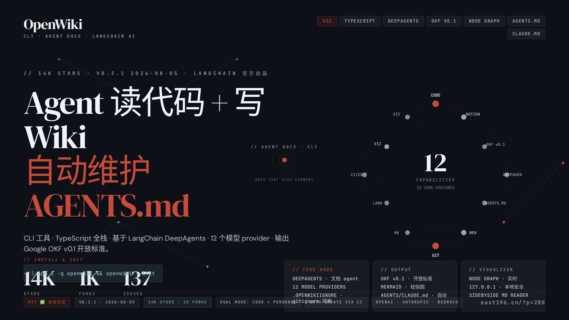 OpenWiki 调研:LangChain 官方出品的 14K stars 文档 Agent,AGENTS.md 自动维护 + 12 个模型 provider + OKF v0.1 开放输出 OpenWiki 调研:LangChain 官方出品的 14K stars 文档 Agent,AGENTS.md 自动维护 + 12 个模型 provider + OKF v0.1 开放输出