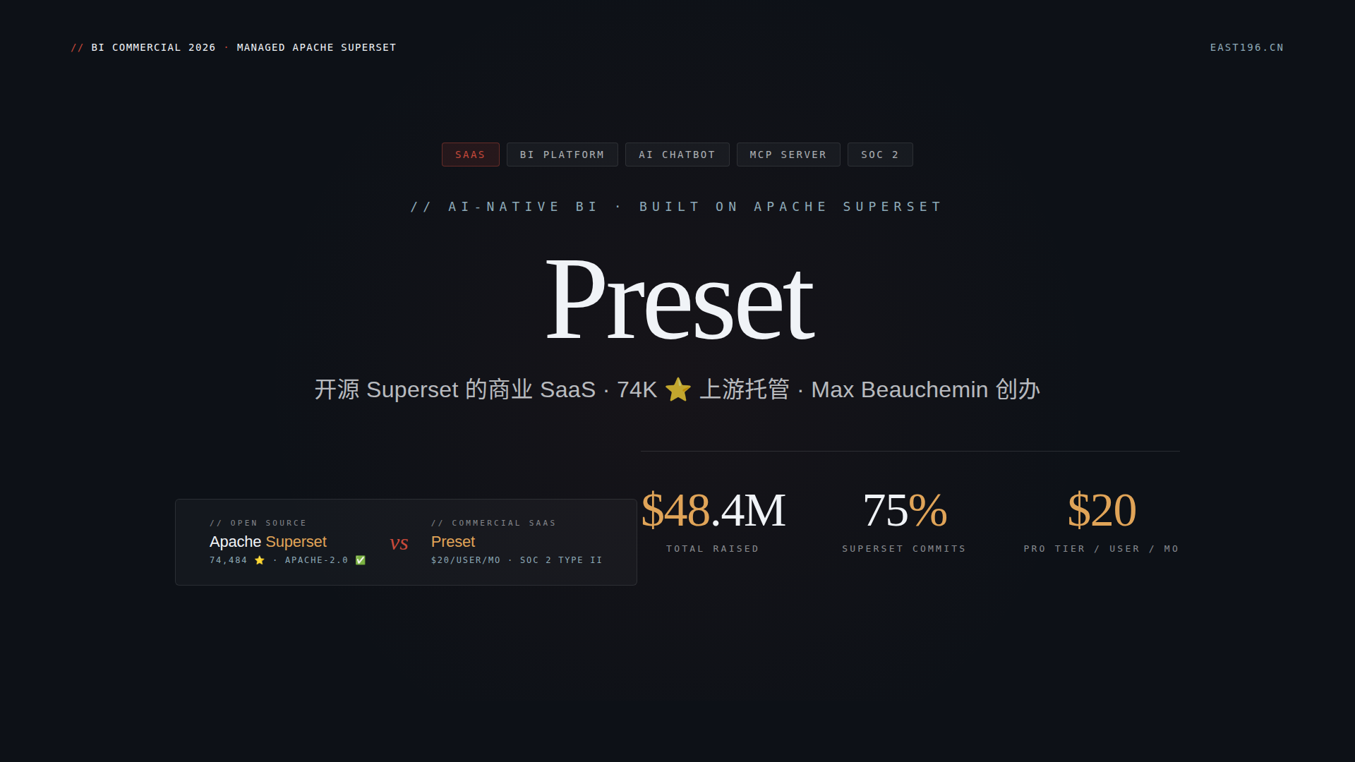 Preset 调研：AI-Native BI 商业版 Apache Superset 的 5 大决策点，74K ⭐ 上游 + $48.4M 融资 + Max Beauchemin 创办