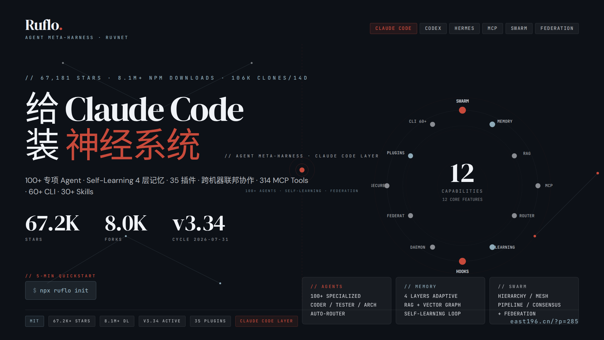Ruflo 调研:67,181 stars 的 Ruflo 调研:67,181 stars 的