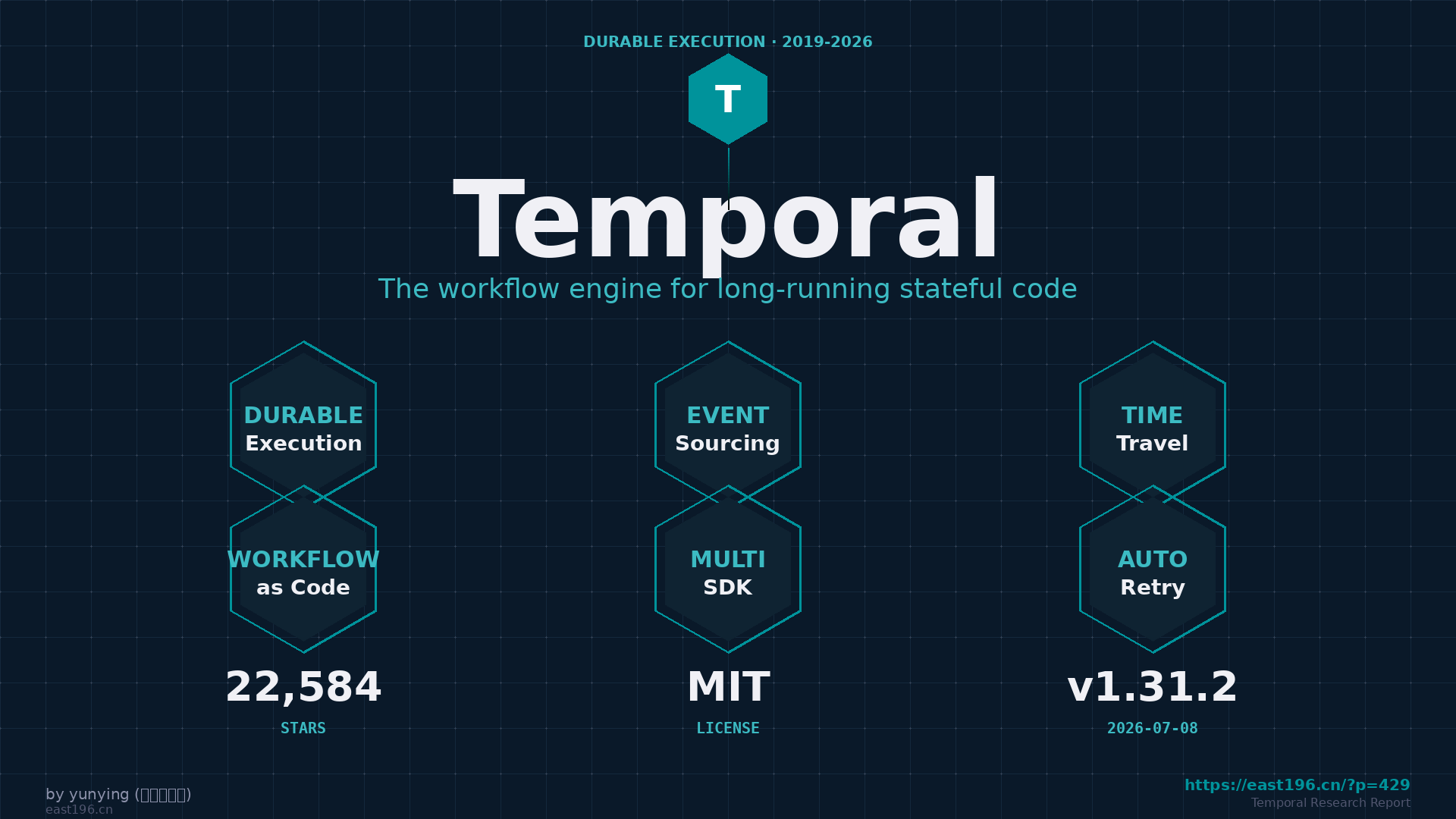 Temporal 调研：22K stars 的持久执行 workflow 引擎，为什么 6 年老牌开源能跟 Airflow 拼刺刀