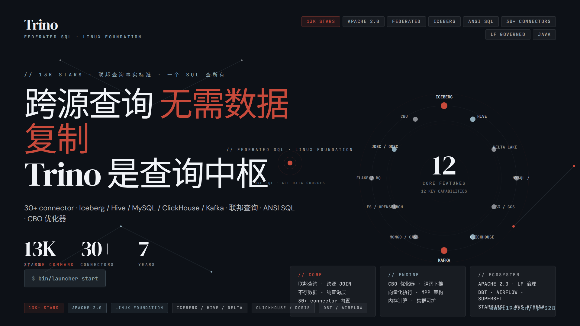 Trino 调研:13K stars 的联邦查询事实标准,从 PrestoSQL 到 Linux Foundation,一个 SQL 查遍所有数据源 Trino 调研:13K stars 的联邦查询事实标准,从 PrestoSQL 到 Linux Foundation,一个 SQL 查遍所有数据源