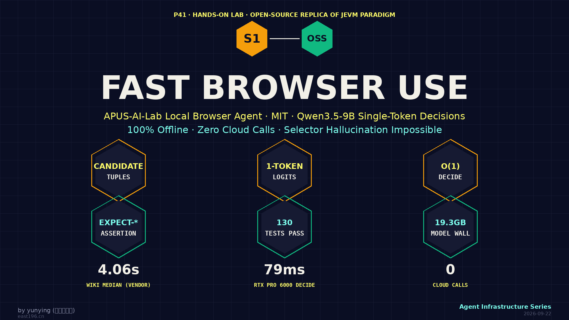 fast-browser-use 实测：把 Jev