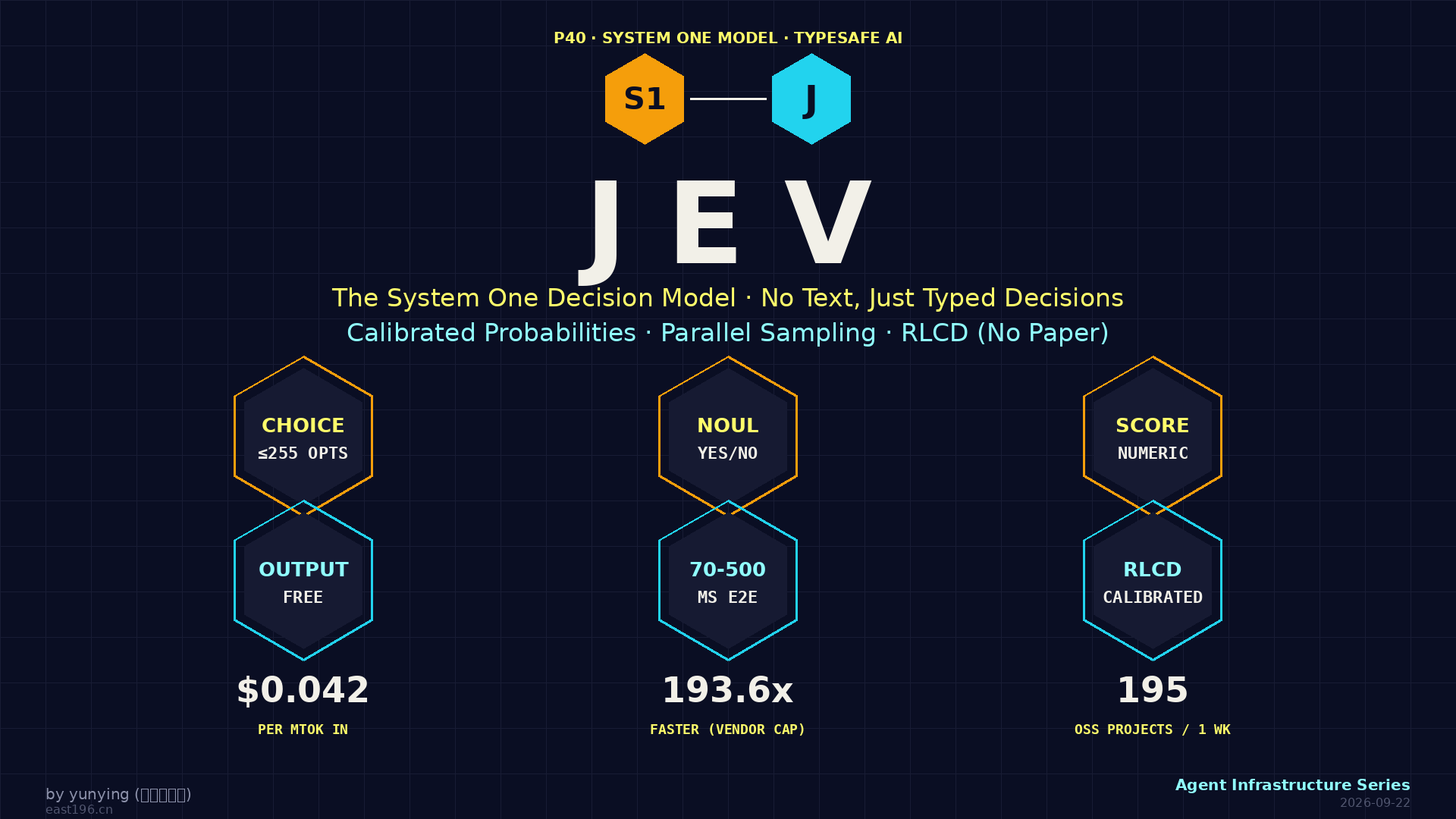 Jev 调研:一周刷屏的 System One 决策模型——不开口的 AI,凭什么是 Agent 的 Jev 调研:一周刷屏的 System One 决策模型——不开口的 AI,凭什么是 Agent 的