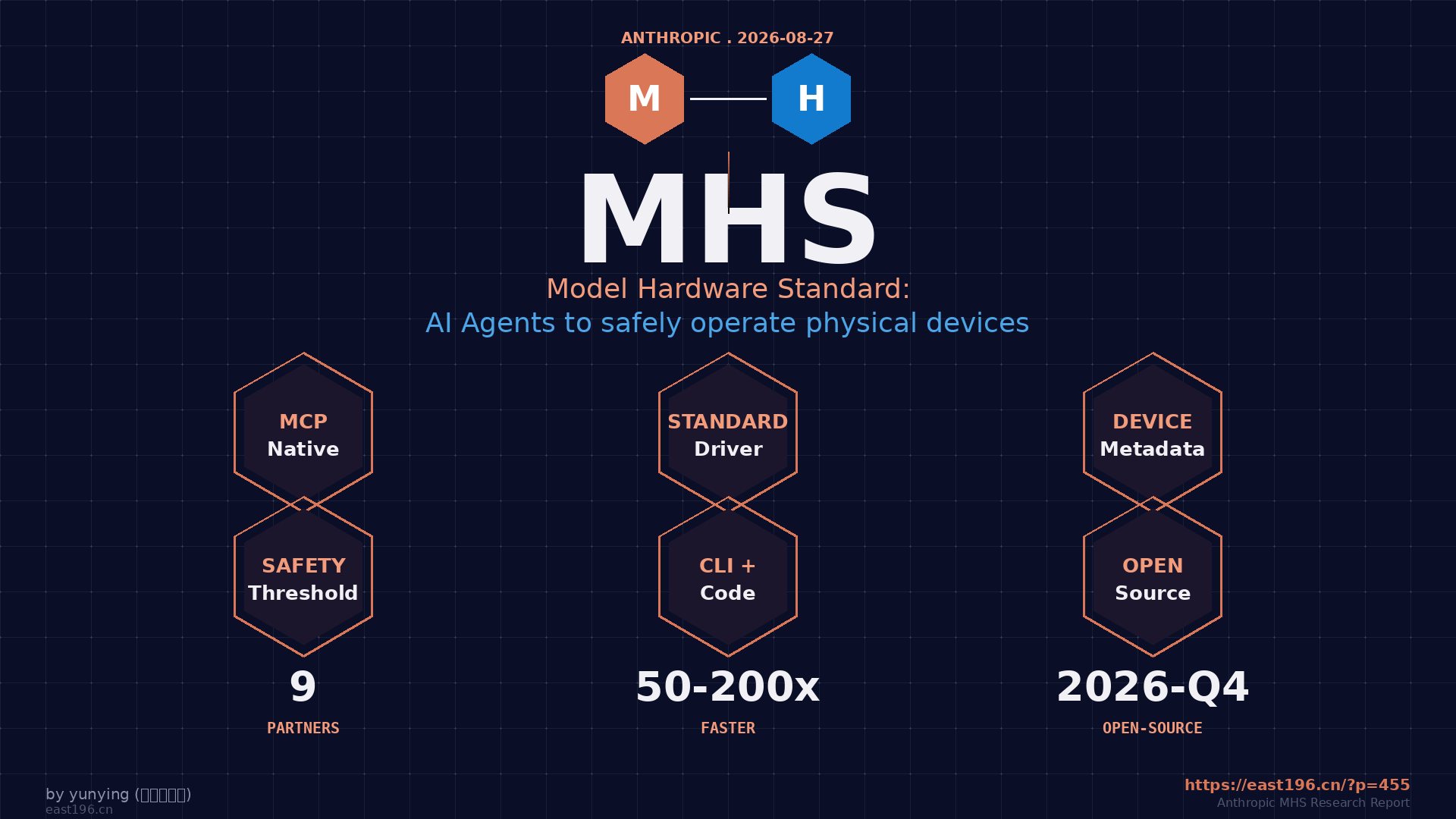 Anthropic MHS(Model Hardware Standard)深度调研 v2 Anthropic MHS(Model Hardware Standard)深度调研 v2