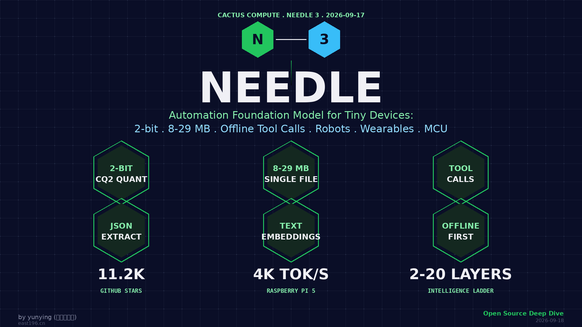 Needle 调研:8-29 MB 的端侧自动化基础模型,把离线 tool calling 装进手表、机器人和 MCU Needle 调研:8-29 MB 的端侧自动化基础模型,把离线 tool calling 装进手表、机器人和 MCU
