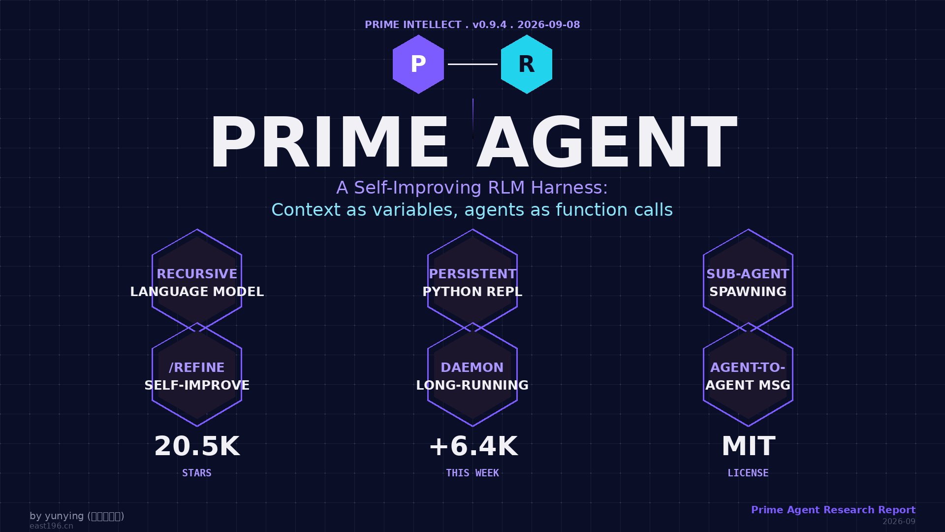 Prime Agent 调研：上下文当变量、子智能体当函数调用，4 个月 20K stars 的自我进化 Agent 和 Claude Code 差在哪