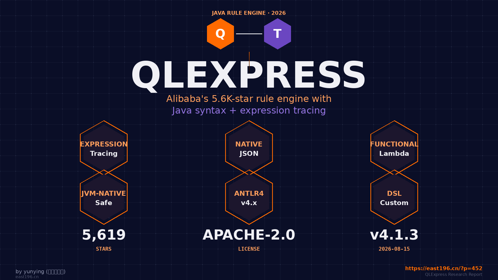 QLExpress 调研:阿里开源的 5.6K stars Java 规则引擎,凭什么靠 QLExpress 调研:阿里开源的 5.6K stars Java 规则引擎,凭什么靠